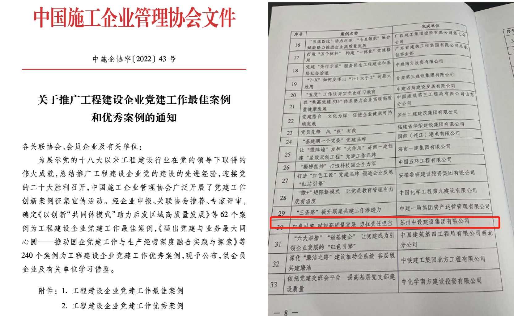 蘇州中設(shè)黨建工作案例榮獲中國(guó)施工企業(yè)管理協(xié)會(huì)工程建設(shè)企業(yè)黨建工作優(yōu)秀案例