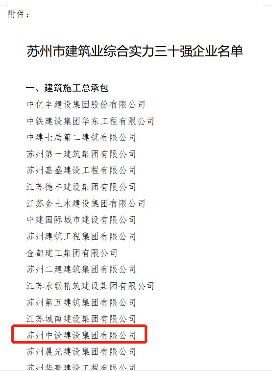 【喜訊】蘇州中設集團上榜2022年度蘇州市建筑業(yè)綜合實力三十強企業(yè) 【喜訊】蘇州中設集團上榜2022年度蘇州市建筑業(yè)綜合實力三十強企業(yè)